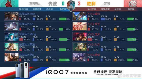 场创造者到 场创造者到